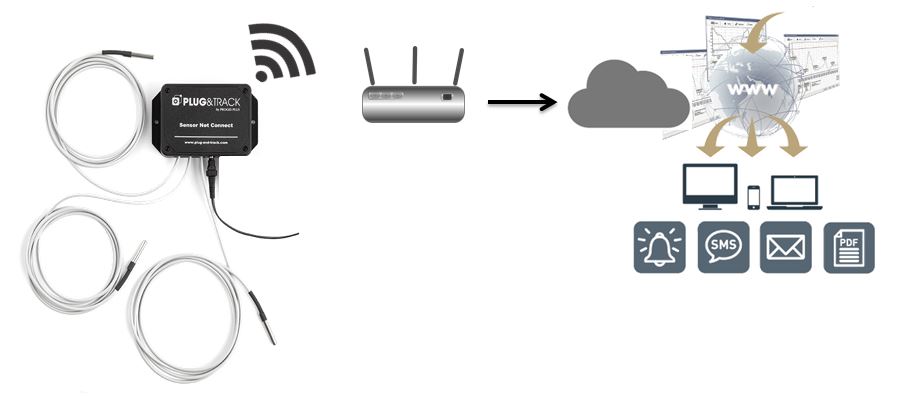 Wireless temperature Sensor Cloud